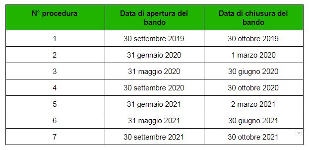 Calendario di richiesta per la partecipazione ai Registri o alle Aste